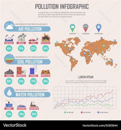 Land Pollution Infographic