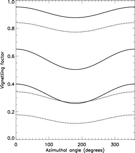 Statistical Evaluation Of The Flux Cross Calibration Of The Xmm Newton