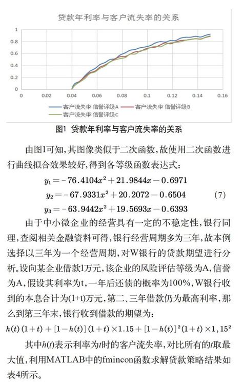 知乎盐选 基于模煳综合评价法的中小微企业信贷风险评估研究