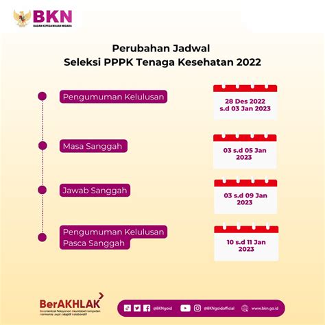 Penyesuaian Hasil Seleksi Penerimaan Pppk Tenaga Kesehatan Tahun 2022