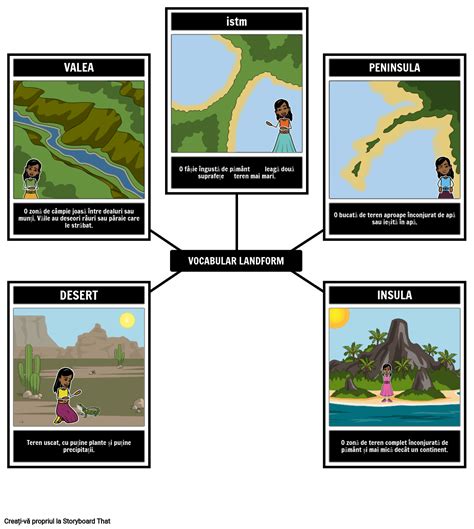 Vocabularul Landform Storyboard Por Ro Examples