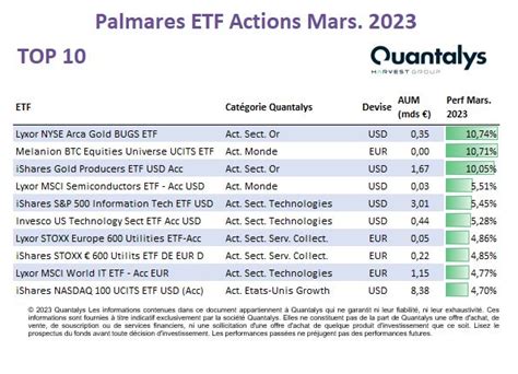 Les Etf Sur Quantalys En Europe Mars