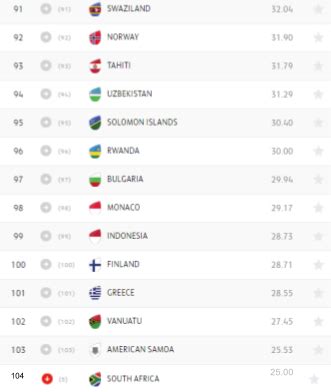 World Rankings updated : r/rugbyunion