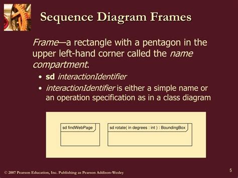 Ppt Uml Sequence Diagrams Powerpoint Presentation Free Download Id5485903