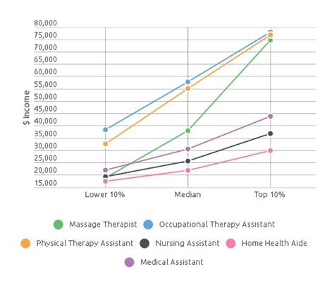 Massage Therapy Salary How Much Does A Massage Therapist Make