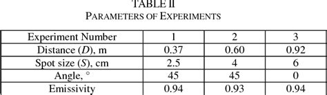 Table I From The Analysis Of The Infrared Excitation Winding Surface Temperature Measurement On