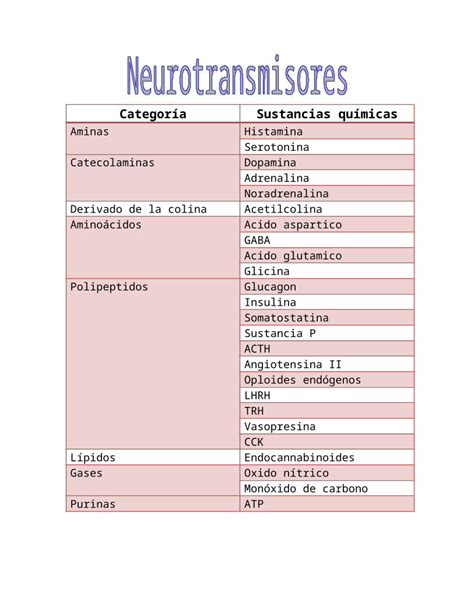 Docx Tabla De Neurotransmisores Dokumen Tips