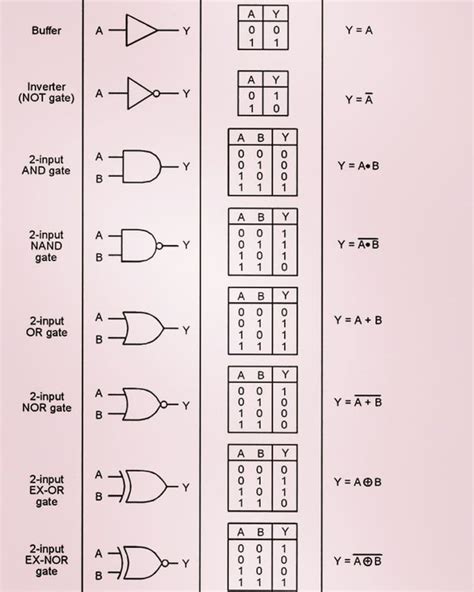 Logic Circuit Diagram Examples » Wiring Diagram