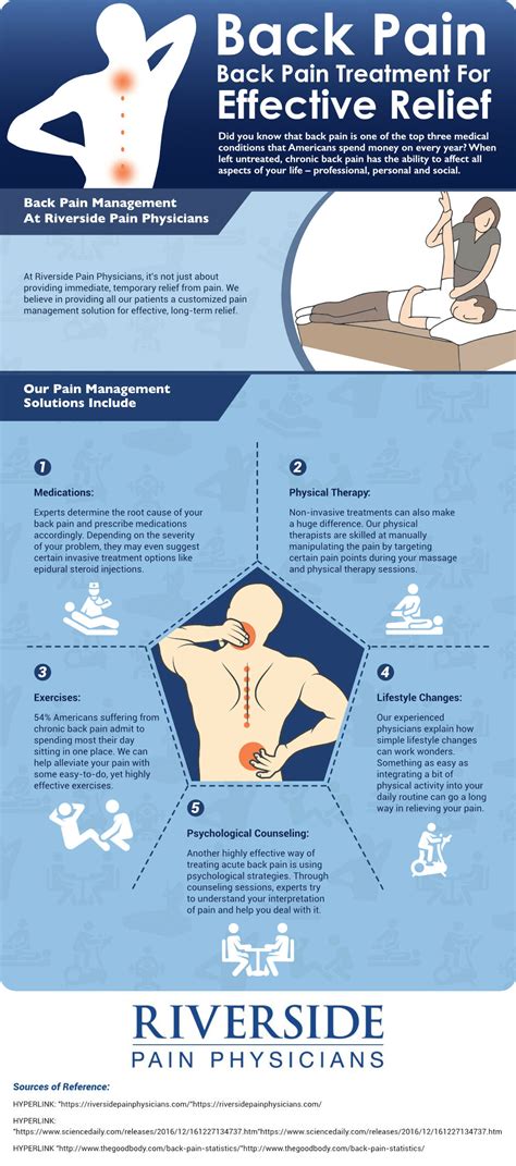 Back pain treatment infographic - Riverside Pain Physicians