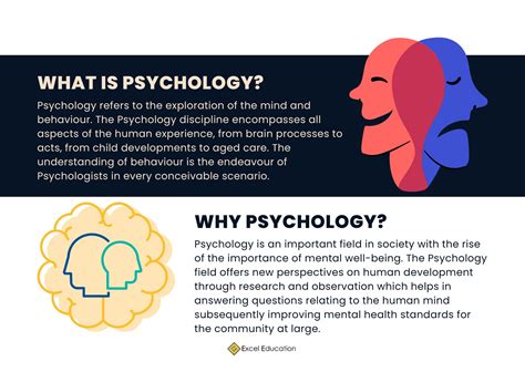 Should I pursue Psychology or Psychiatry? - Excel Education | Study in ... 