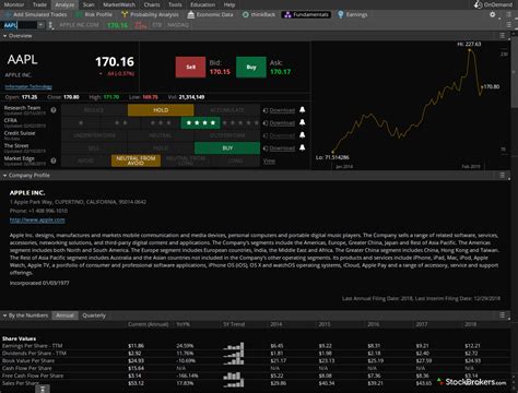 Td Ameritrade Platform Td Ameritrade Trading Platform Redesign