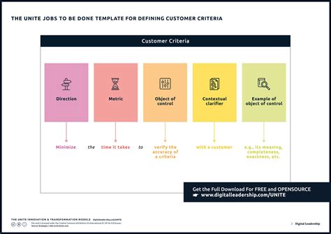 Jobs To Be Done Examples Theory Framework Templates Statements