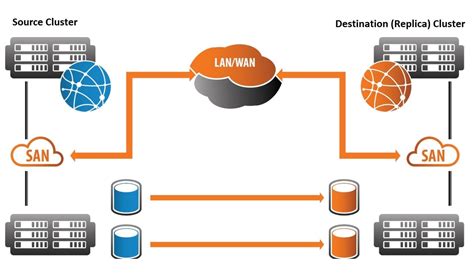 Le Migliori Soluzioni Di Strategia Di Backup Nas Da Tenere Sotto Contr