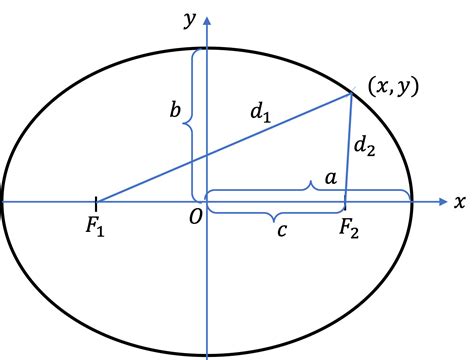 Kepler S Laws Of Planetary Motion