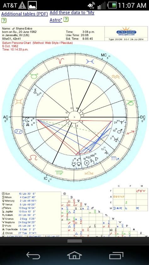 Saturn Birth Chart Free Chart Natal Charts