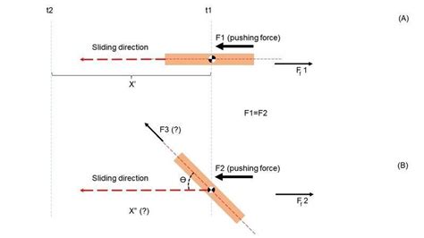 Differences Between Velocity Traveling Distance And Friction Force For