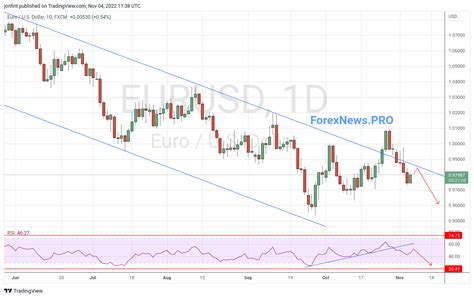 Eur Usd Forexnews Pro