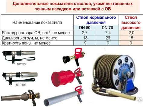 Пожарные стволы - презентация онлайн