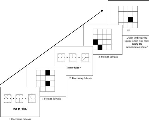 Example Of A Trial Of The Pattern Memory Task With Two Processing And Download Scientific