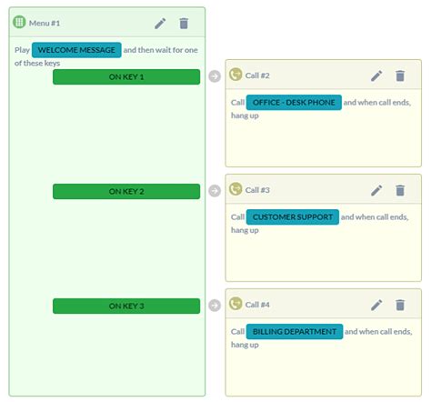 How to Design an Escalation Matrix in Your Call Center