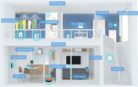 Smart Home Ifreeq Technologies