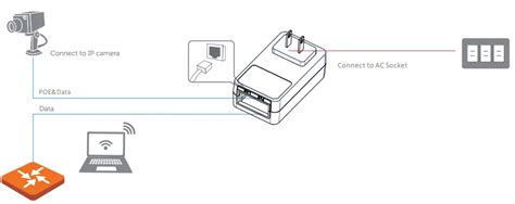 STARWELL 24W IEEE 802 Af Gigabit PoE Injector Instruction Manual