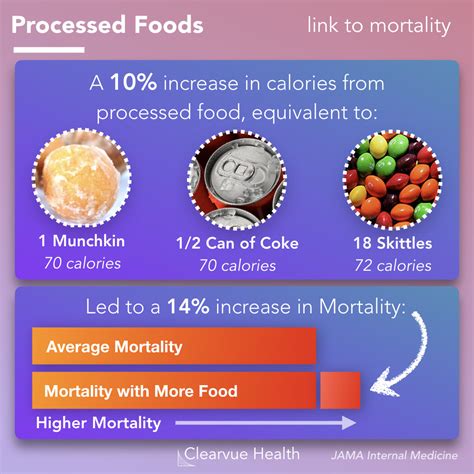 Study Reveals Shocking Truth About Deadly Ultra Processed Foods