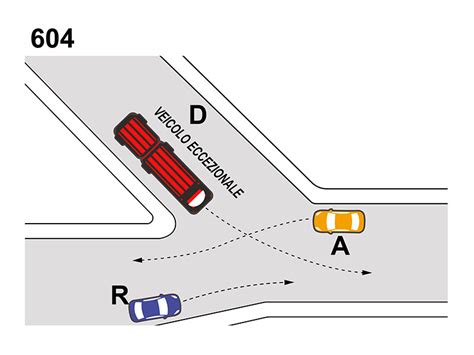 Quiz Patente Ab Nell Incrocio Rappresentato In Figura Il Veicolo D