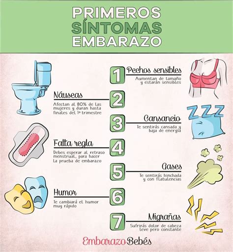 Primeros Sintomas De Embarazo Primeros Síntomas De Embarazo Síntomas