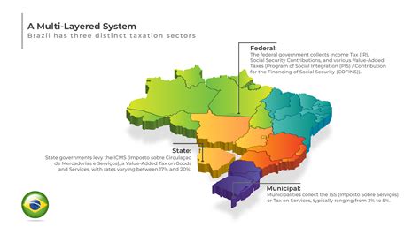 Taxation Regime In Brazil - A Comprehensive Overview