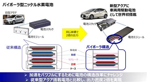 Toyota 首款固態電池車型將於2025年之前推出、車載電池將投資15萬億日元！ Yahoo奇摩汽車機車