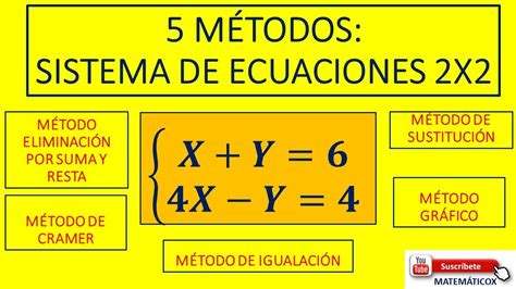 368 Cinco MÉtodos Sistema De Ecuaciones 2x2 Youtube