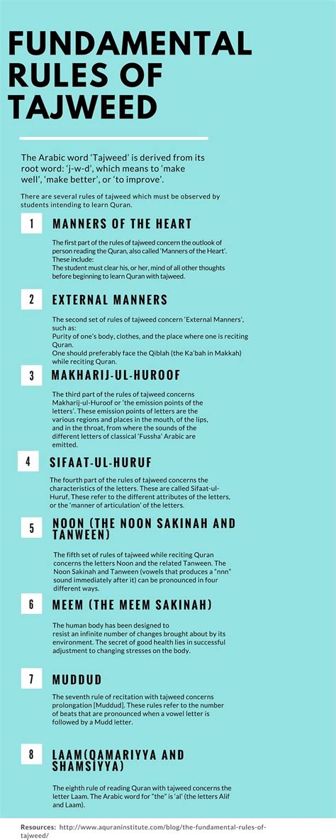 Simple Tajweed Rules Infographic How To Read Quran Learn Quran Learn