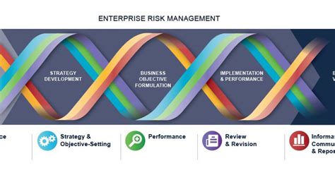 Coso Releases Updated Enterprise Risk Management Framework Accounting Today