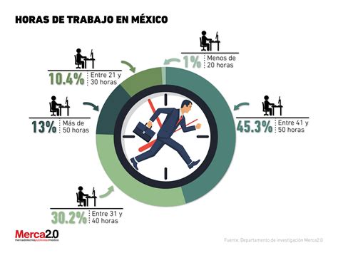 Cuántas horas se trabajan a la semana en México