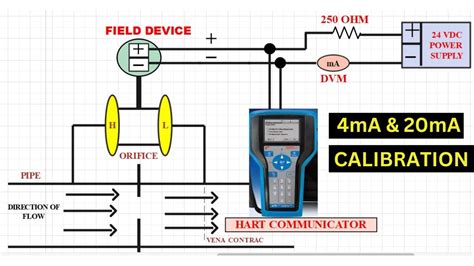 How To Perform Ma And Ma Calibration Via Hart Communicator Vi T