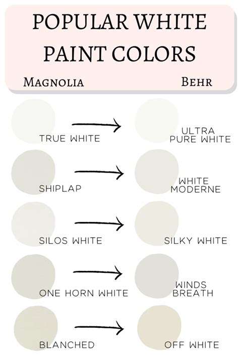 Behr 2020 Paint Colors Matched To Magnolia White Paint Colors