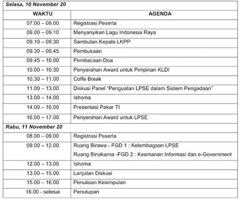 Cara Membuat Agenda Rapat Perusahaan Yang Efektif Dan Contohnya