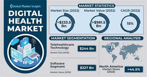 Quota Del Mercato Della Salute Digitale Rapporto Formato