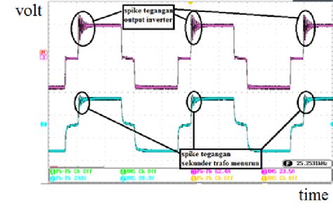 Figure 2 2 From Full Bridge Inverter Phase Shifted PWM FBPS PWM Zero