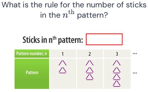 Solved What Is The Rule For The Number Of Sticks In The N Th Pattern