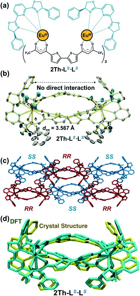 Helix Mediated Over Nm Range Chirality Recognition By Ligand To