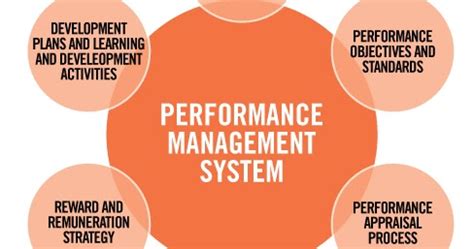 Malaysia Blogging Site Why Performance Management System Is Important