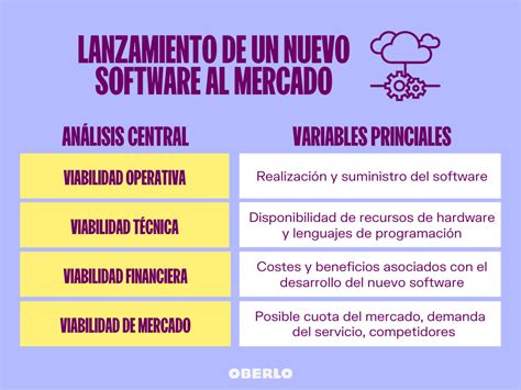 Viabilidad Econ Mica De Un Proyecto Ejemplo