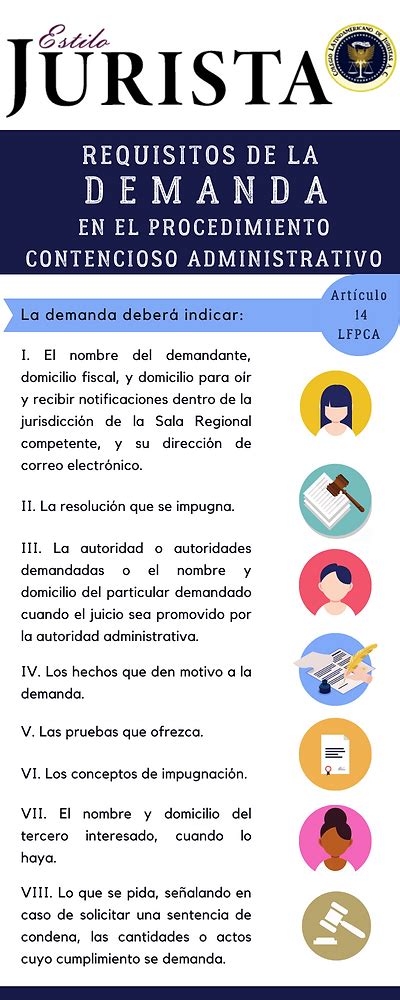 INFOGRAFÍA ESTILO JURISTA DEMANDA EN EL PROCEDIMIENTO CONTENCIOSO