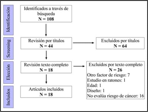 ¿cuáles Son Las Consecuencias Del Consumo Excesivo De Alimentos