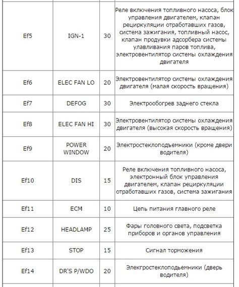 Предохранители шевроле лачеттии реле: схемы блоков с описанием