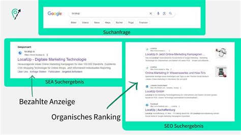 Suchmaschinenmarketing Sem Seo Und Sea Einfach Erkl Rt