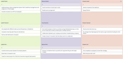 Character Alignment Chart Groupmap