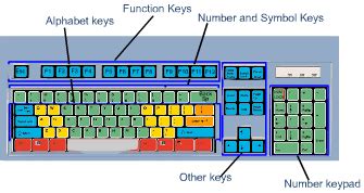 Parts Of Keyboard